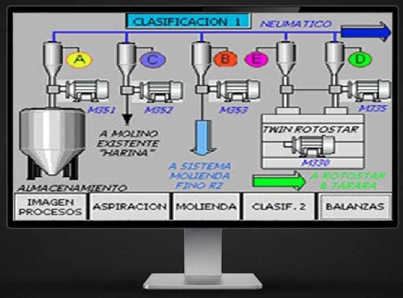 Sistema de clasificación de Maíz